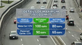 Speed Limit