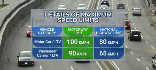 Speed Limit